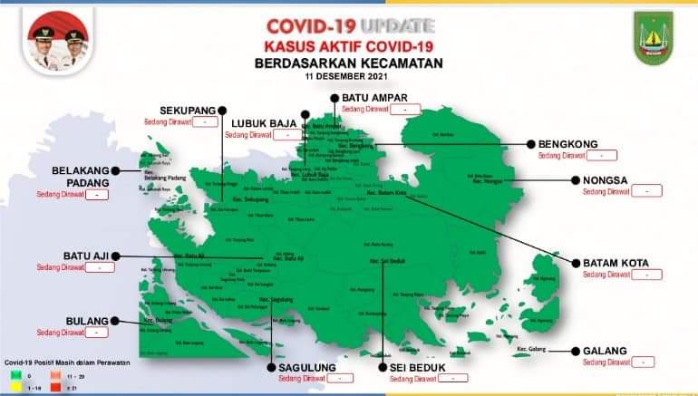 Semua Pasien Sembuh, Batam Nol Kasus Covid-19